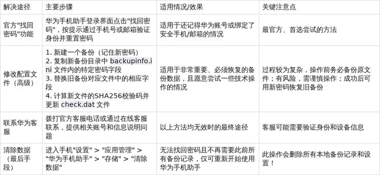 华为忘记密码怎么恢复出厂设置图标