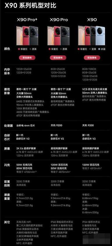 vivox9配置参数缩略图