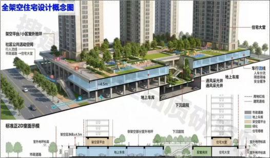 社区最火10个项目