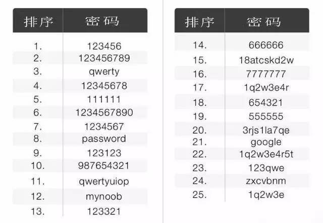 家用wifi密码大全
