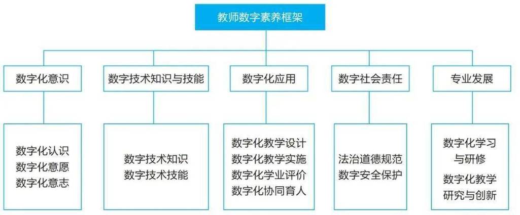 教师的六个基本素养