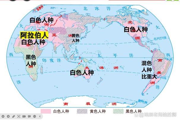 全种族语言一览表