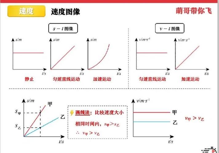 运行速度怎么计算