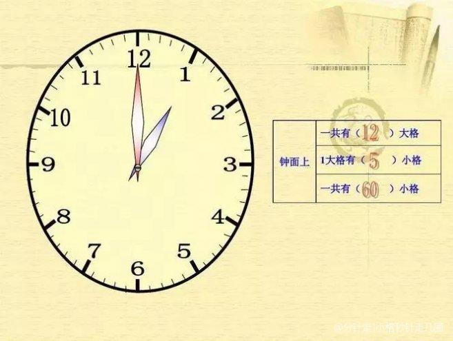 秒针转一小格是几秒