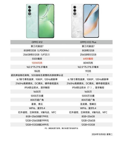 oppo手机系列档次区别图标