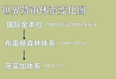 世界货币是货币职能在什么延伸