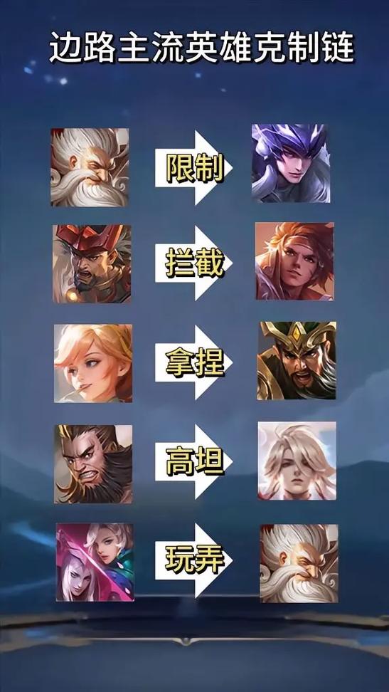 王者荣耀边路克制链