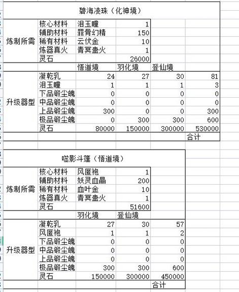 法宝升级消耗一览表