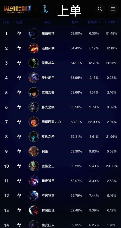 排位赛匹配机制