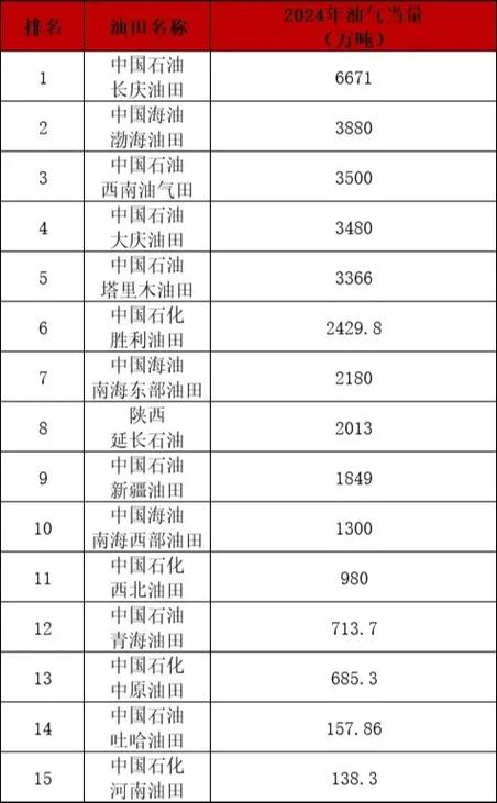中国十大炼油厂排名缩略图