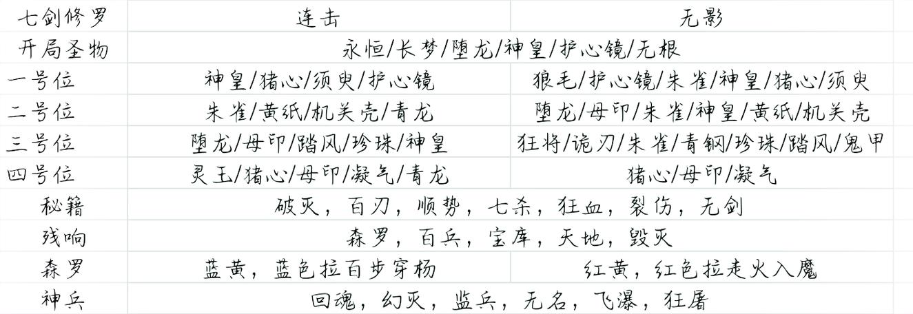 暖雪怒雷流派搭配攻略