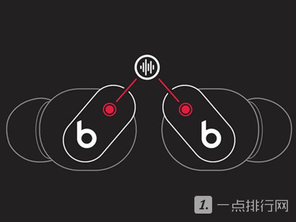 beats按键图解大全