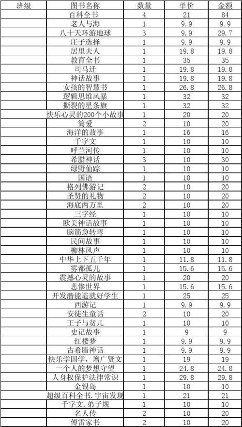 阅读统计表