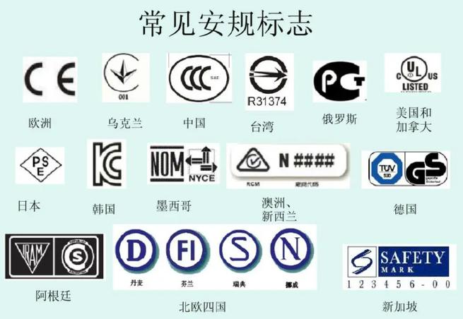 充电宝的标志含义