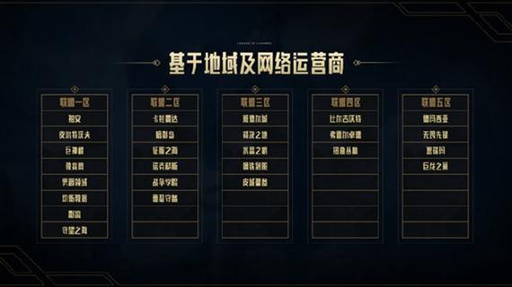 英雄联盟人少了能合区吗