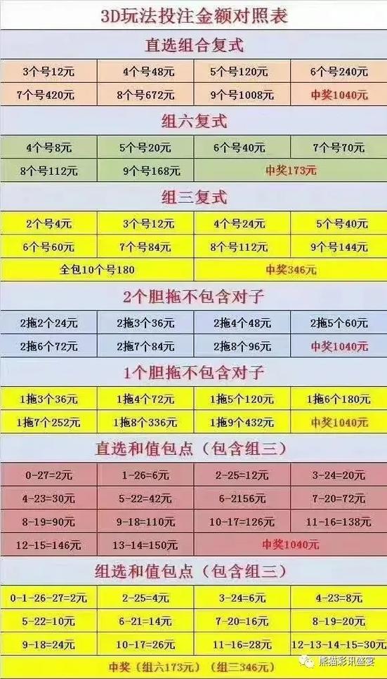 3d一拖二中奖价格表
