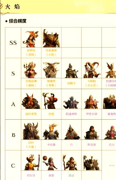 大魔幻哪些英雄值得培养