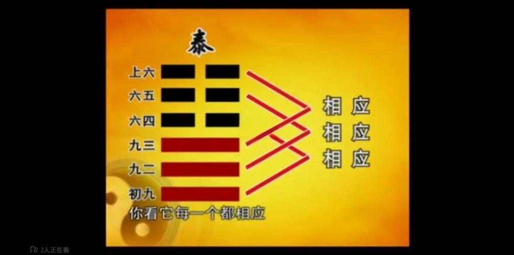 6在易经寓意和象征