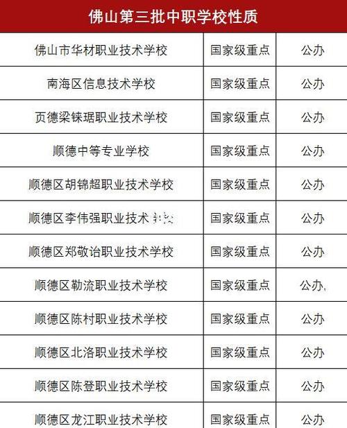 广东职高排行榜前十名
