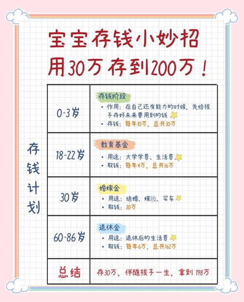 存图宝收费吗