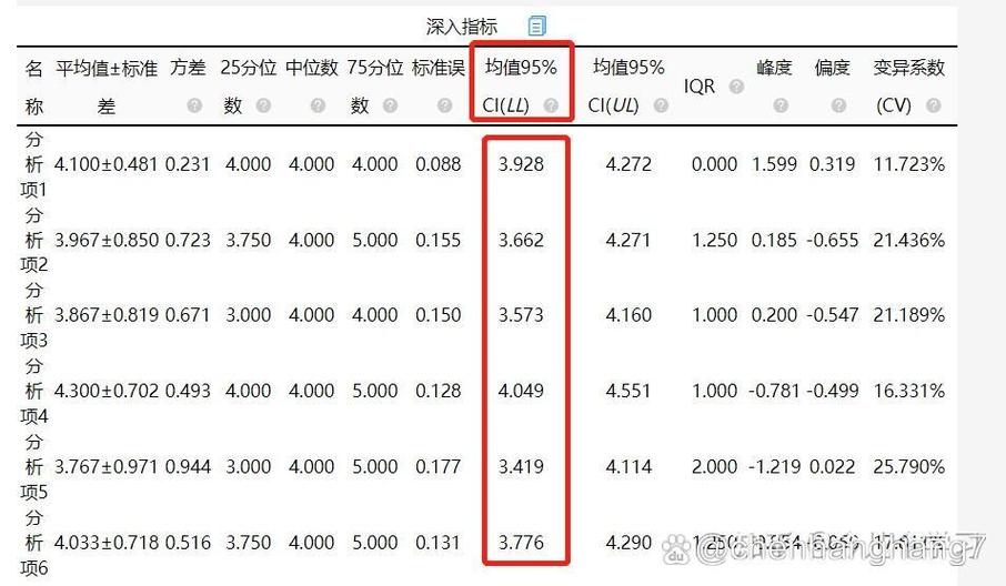 置信度为95%的t值表
