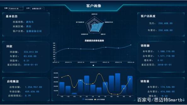 在广联达干销售好吗
