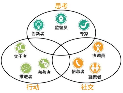贝尔宾测试