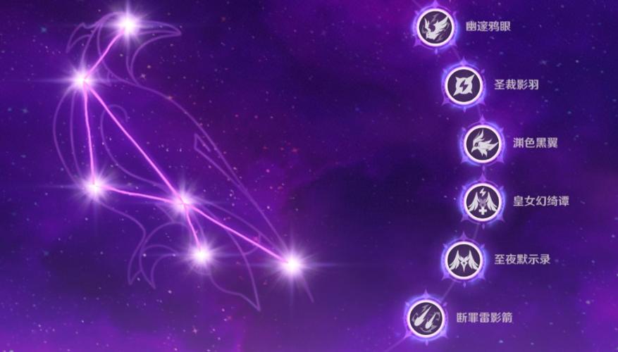 原神五星命之座