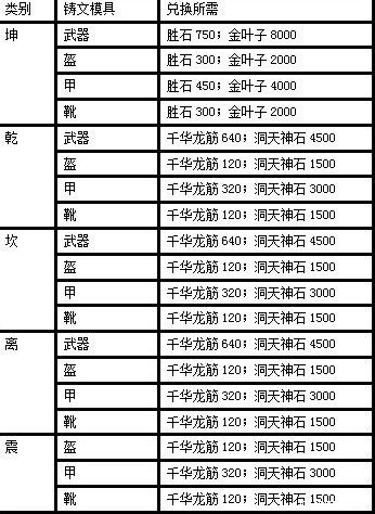 诛仙146去哪里升级