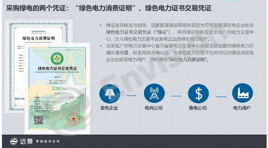中国绿色电力证书交易平台