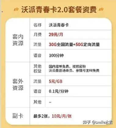 40g专属流量是什么意思缩略图