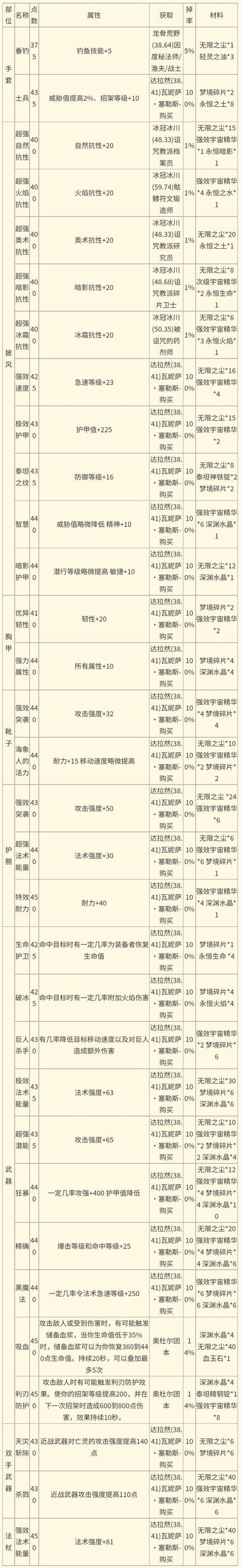 tbc附魔图纸掉落大全