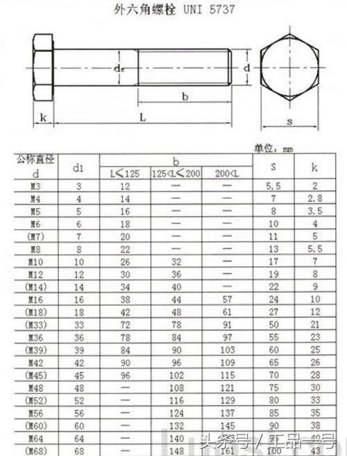 螺丝规格型号知识大全