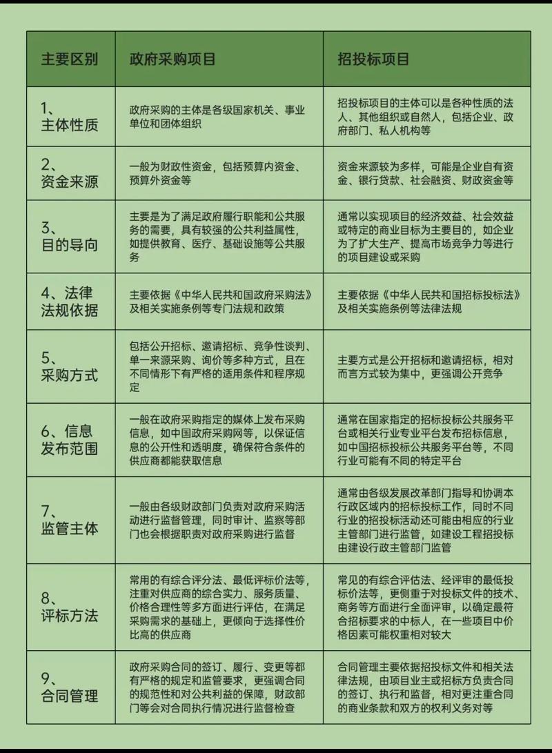 着数与招术的区别