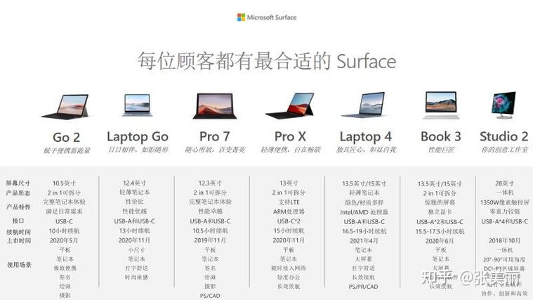 surface买8g还是16g