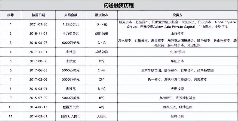 王思聪的投资项目有哪些