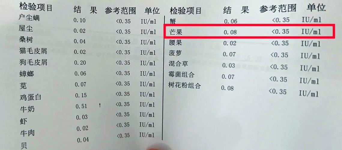 孩子吃芒果过敏症状