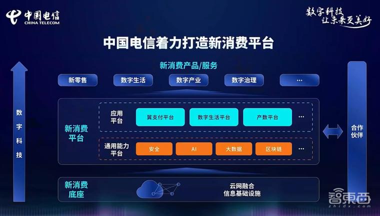 电信门店零售系统登录入口网址