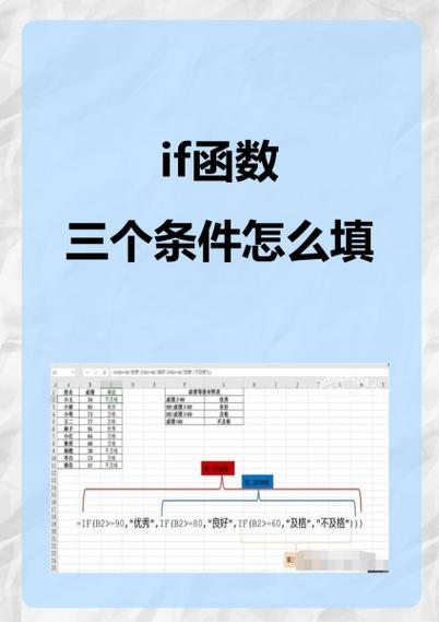 ifashion需要什么条件