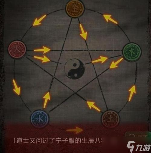 纸嫁衣第1章详细通关攻略缩略图