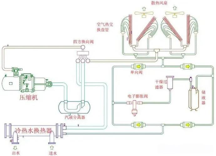 内行人建议买风冷还是水冷