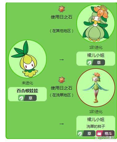 百合根娃娃进化形态截图
