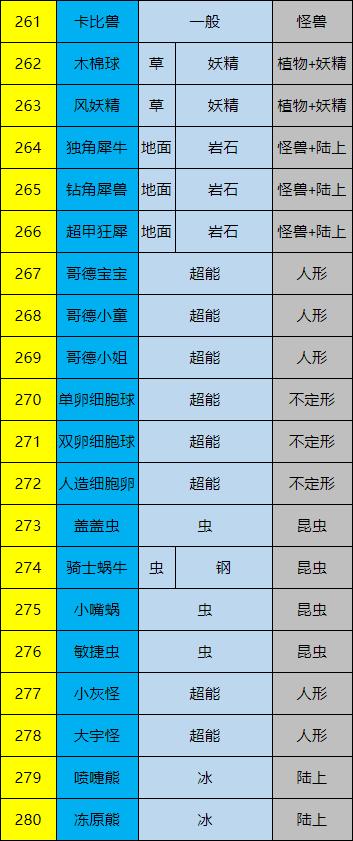 口袋妖怪孵蛋梦特性
