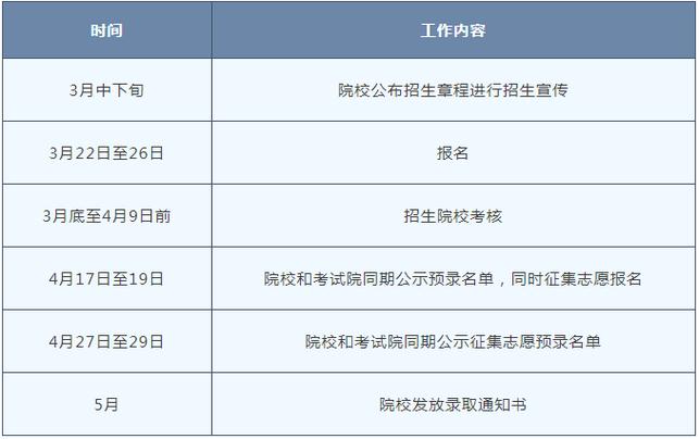北京职业技术学校招生简章缩略图