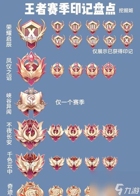 王者荣耀赛季印记图标