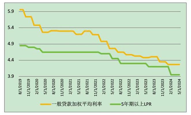 泰国存款利率