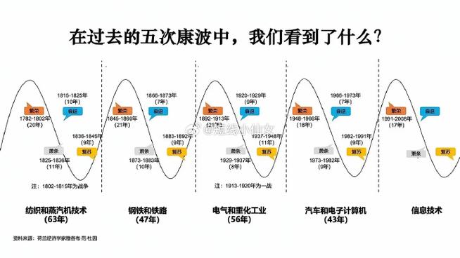 波速球锻炼利与弊