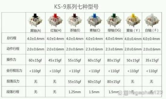 机械键盘轴的区别图标