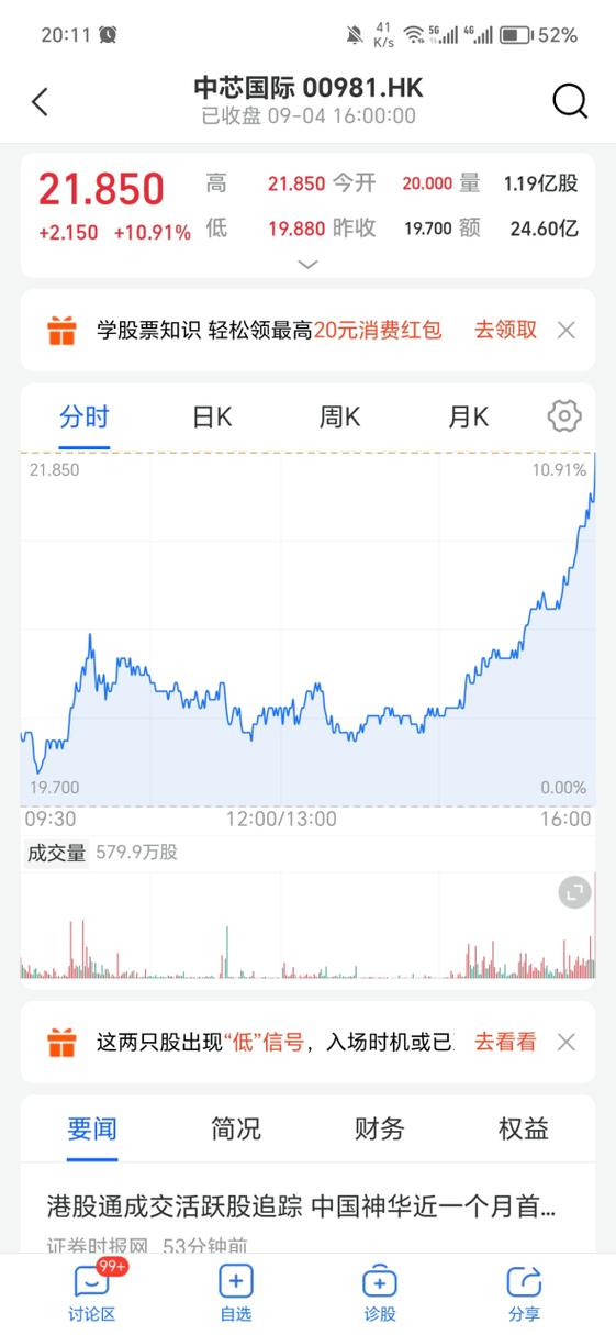 中心国际芯片股票