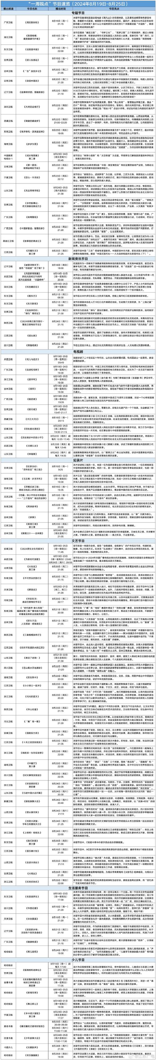 兵团卫视一周节目表预告